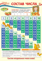 Плакат 34*49см "Математика в 1 классе.Состав числа"