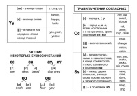 Справочник: полный курс начальной школы. Английский язык, ф. А6, 63стр.