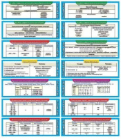 Набор закладок 72*200мм  "Английский язык" 7шт/уп в кармашке
