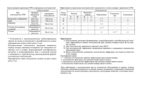 Журнал огнетушителей