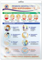 Плакат 30*40см "Правила безопасности при коронавирусе"