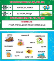 Карточка-шпаргалка Правописание ЧА-ЩА, ЖИ-ШИ