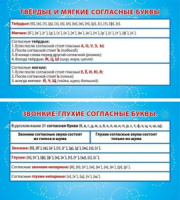 Карточка-шпаргалка Согласные звонкие-глухие. Согласные твёрдые и мягкие