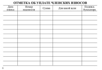 Книжка садовода