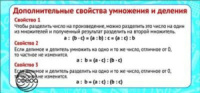 Карточка-шпаргалка. Дополнительные свойства умножения и деления