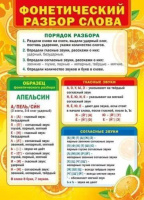 Плакат двусторонний 21*30см "Разбор слова по составу/Фонетический разбор слова"