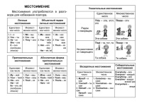 Справочник: полный курс начальной школы. Английский язык, ф. А6, 63стр.