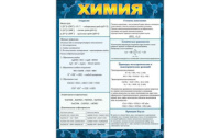 Карточка-шпаргалка. "Химия" 144*206см
