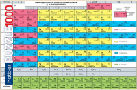 Пазлы 1000 элементов  680*480мм. "Ностальгия. Таблица Менделеева" Premium