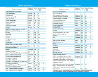 Ежедневник 140*215*1*мм, 16л. "Дневник питания. "