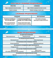 Карточка-шпаргалка Простые и сложные предложения. Виды предложений