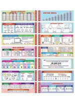 Набор закладок 72*200мм  "Математика" 7шт/уп