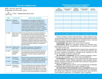 Ежедневник 140*215*1*мм, 16л. "Дневник питания. "