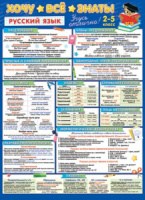 Плакат 50*70см "Хочу всё знать. Русский язык, 2-5 класс"