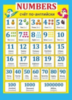 Плакат двусторонний 21*30см "Английский алфавит/Счет"