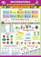 Плакат 50*70см "Обучайка по математике для дошкольников"