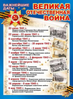 Плакат 44*60см "Великая Отечественная война. Важнейшие даты"