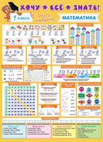 Плакат 50*70см "Хочу всё знать. Математика, 1 класс"