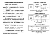 Справочник: полный курс начальной школы. Русский язык, ф. А6, 63стр.