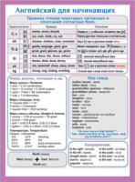 Плакат 15*21см "Английский для начинающих"