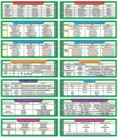 Набор закладок 72*200мм  "Английский язык" продвинутый уровень 7шт/уп