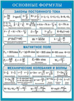 Плакат 15*21см "Основные формулы. Физика"