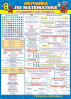 Плакат 50*70см "Обучайка по математике (продвинутый уровень) "