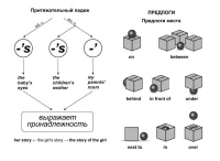 Справочник: полный курс начальной школы. Английский язык, ф. А6, 63стр.