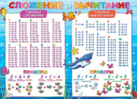 Плакат 50*70см "Сложение и вычитание"