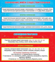 Карточка-шпаргалка Склонение имён существительных. Спряжение глаголов