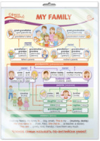 Плакат 30*40см "Английский язык в начальной школе. My Family (Моя семья)"