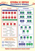 Плакат 30*40см "Буквы и звуки русского языка"