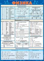 Плакат 50*70см "Физика"