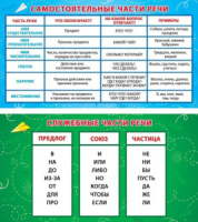 Карточка-шпаргалка Самост. и служ. части речи