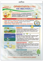Плакат 30*40см "Ориентирование на местности. Окружающий мир в начальной школе"