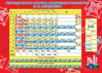 Плакат 50*70см "Таблица Менделеева"