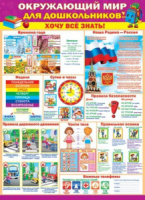 Плакат 50*70см "Обучайка по окружающему миру для дошкольников"