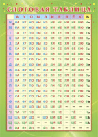 Плакат 21*30см "Слоговая таблица"