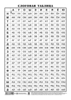 Плакат 21*30см "Слоговая таблица"