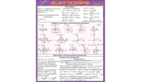 Карточка-шпаргалка.  "Алгебра  часть 3" 144*206мм