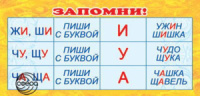 Карточка-шпаргалка."Запомни! Жи, ши. Чу, щу. Ча, ща"