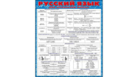 Карточка-шпаргалка. "Русский язык для начальной школы" 144*206см