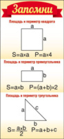 Карточка-шпаргалка. Запомни! Площадь и периметр